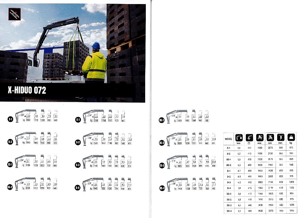 GRU HIAB MODELLO X-HIDUO 072 - SICILIA HIAB X-HIDUO 072