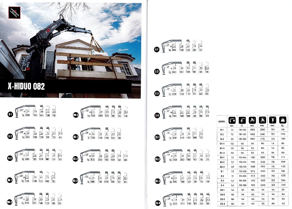 GRU HIAB MODELLO X-HIDUO 082 - SICILIA HIAB X-HIDUO 082