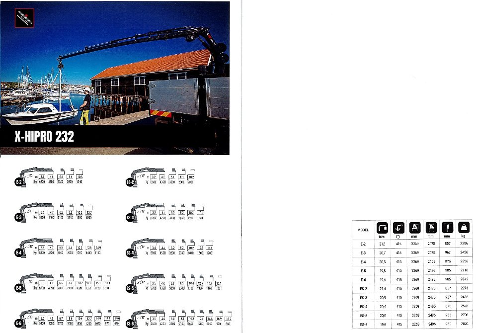 GRU HIAB MODELLO X-HIPRO 232 - SICILIA HIAB X-HIPRO 232