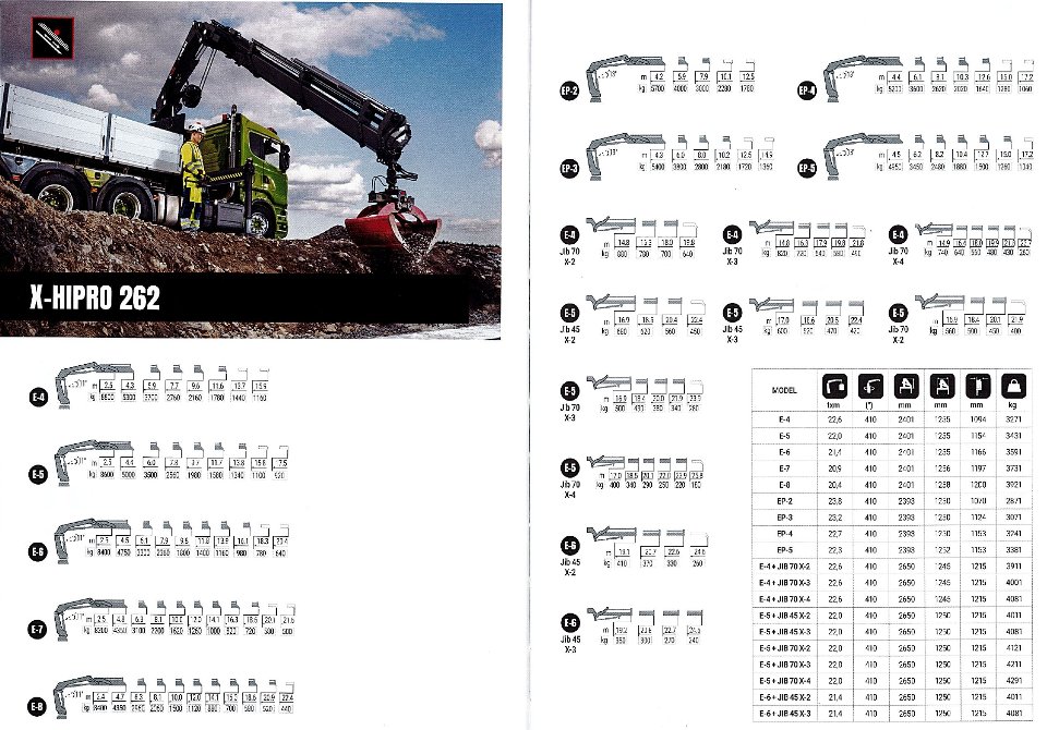 GRU HIAB MODELLO X-HIPRO 262 - SICILIA HIAB X-HIPRO 262