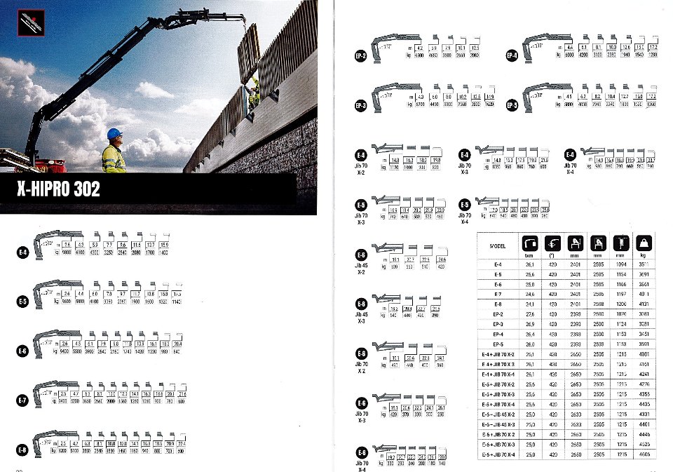 GRU HIAB MODELLO X-HIPRO 302 - SICILIA HIAB X-HIPRO 302