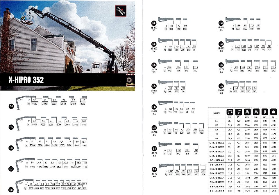 GRU HIAB MODELLO X-HIPRO 352 - SICILIA HIAB X-HIPRO 352