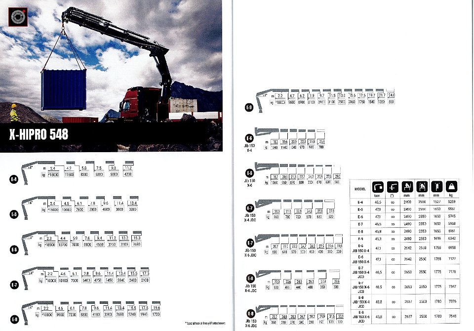 GRU HIAB MODELLO X-HIPRO 548 - SICILIA HIAB X-HIPRO 548