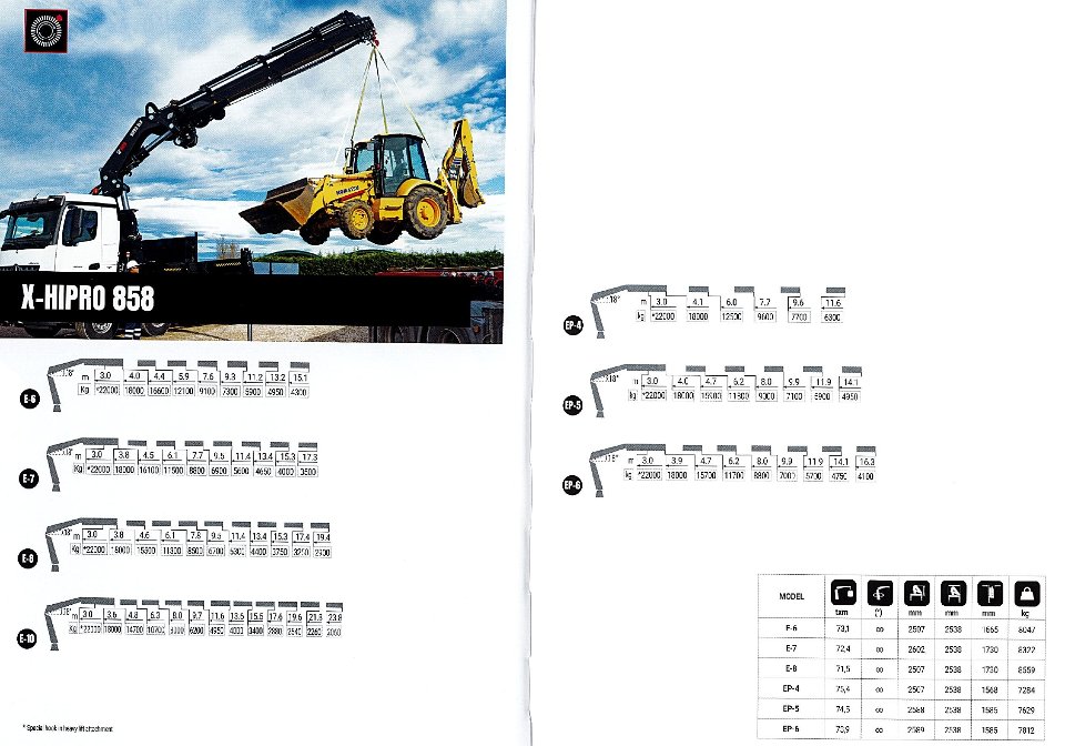 GRU HIAB MODELLO X-HIPRO 858 - SICILIA HIAB X-HIPRO 858