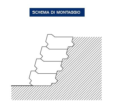 Blocchi per muri di contenimento