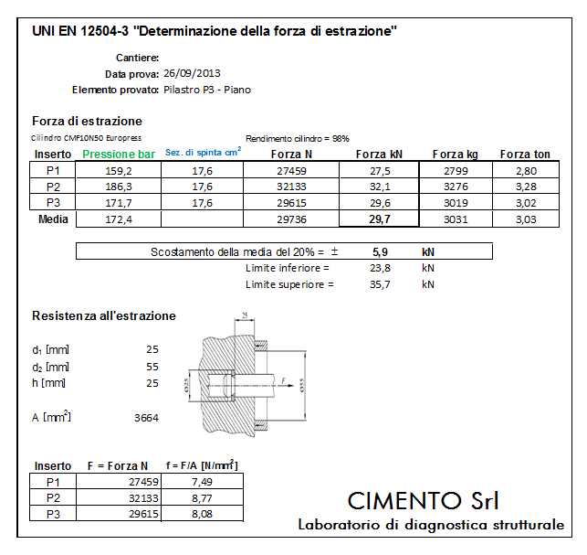 Report prova pull out su calcestruzzo - determinazione della forza di estrazione CIMENTO Srl