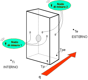 Termoflussimetria - misura della trasmittanza in situ