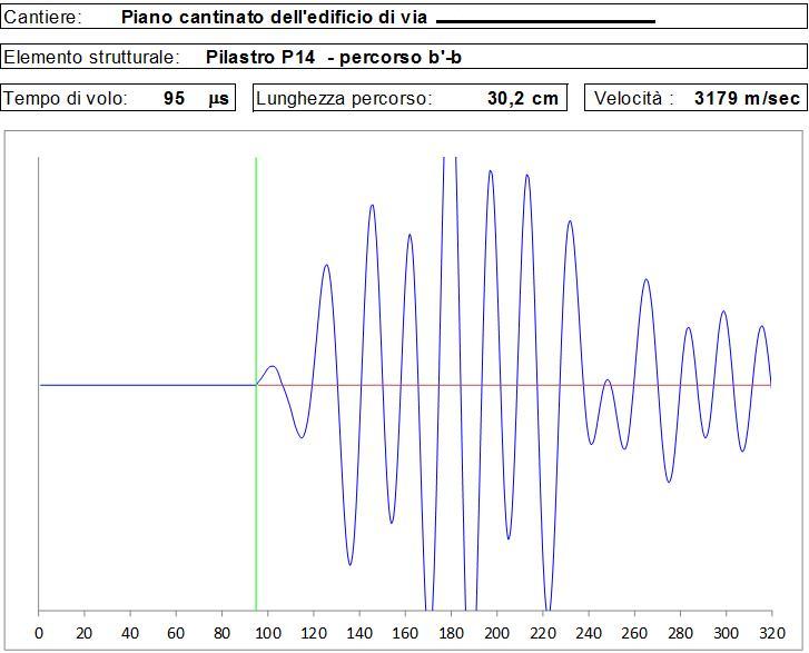 Indagini ultrasoniche - Ultrasuoni calcestruzzo cls