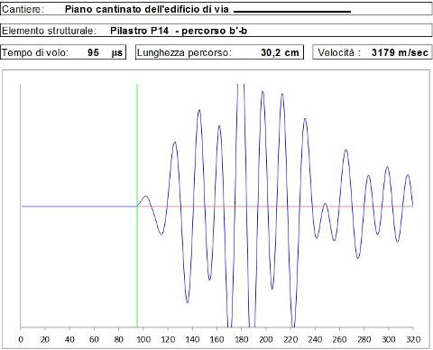Indagini ultrasoniche - Ultrasuoni calcestruzzo cls