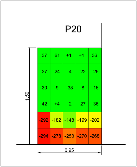 Misura del potenziale di corrosione