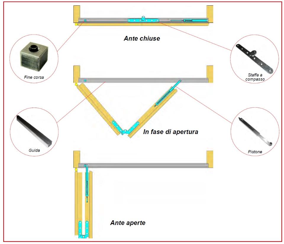 Kit per porte pieghevoli o a libro per porte con battente e senza. PETTITI GIUSEPPE KPPLB