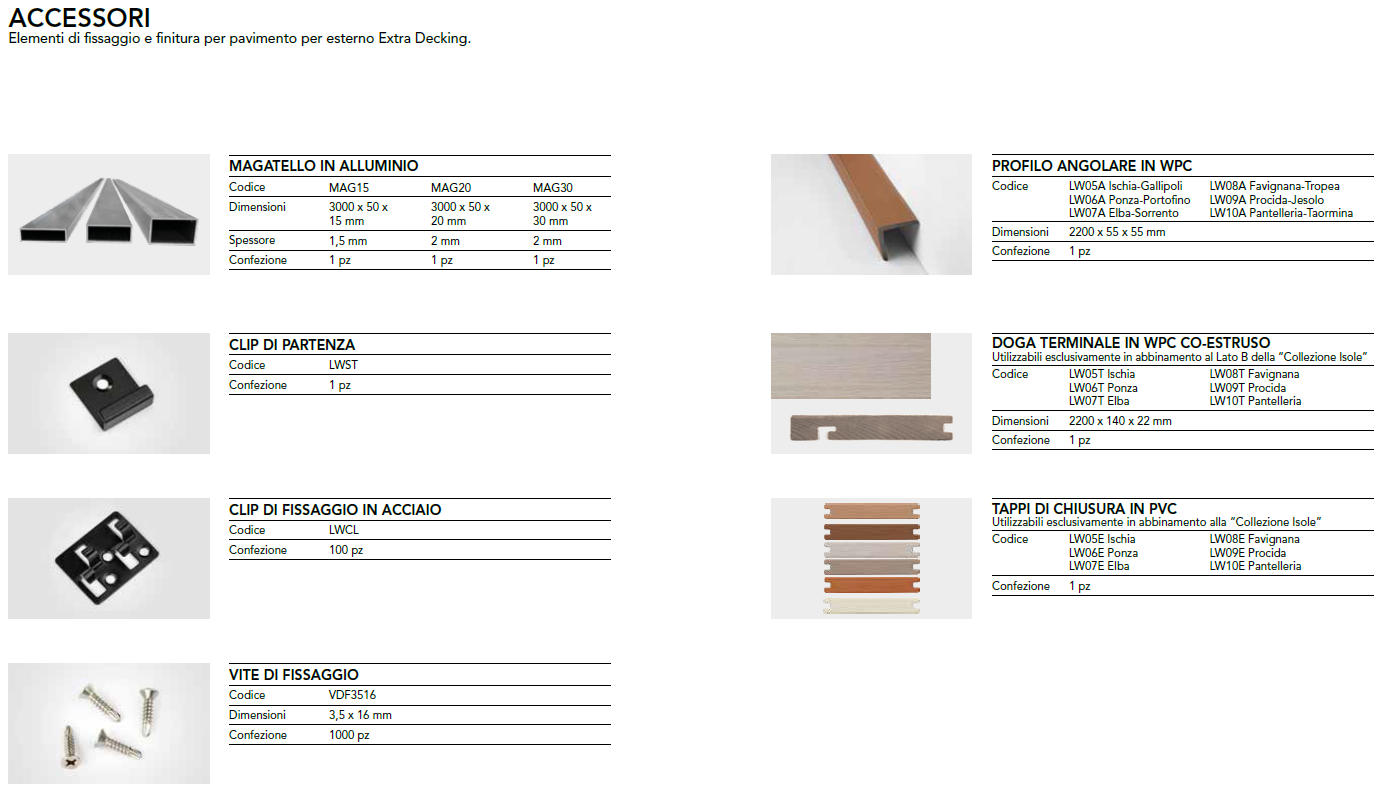 Listone Decking WPC
