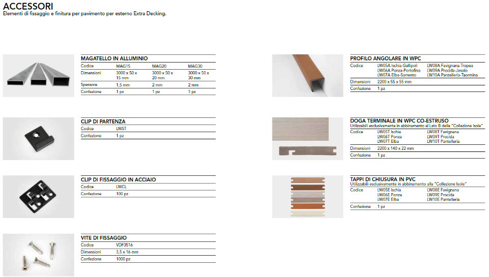 Listone Decking WPC