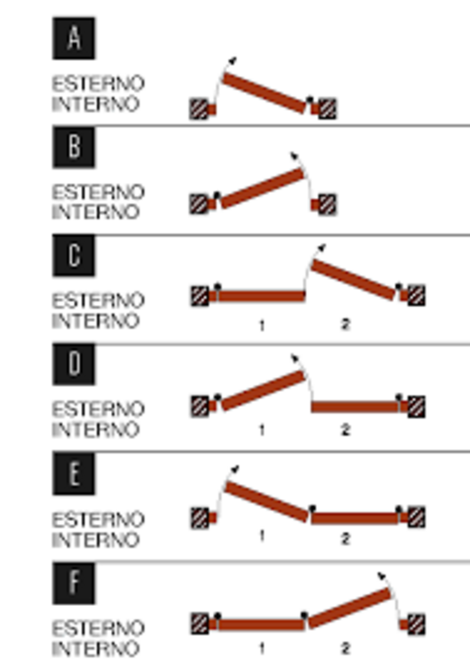 Zanzariera a battente