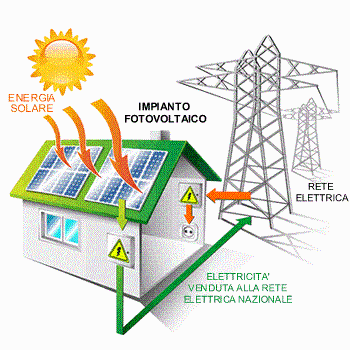 I NOSTRI SERVIZI PER FOTOVOLTAICO