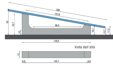 ZAVORRE IN CLS X IMPIANTI FOTOVOLTAICI