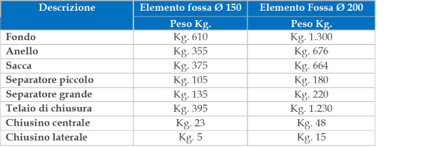 FOSSE IMHOFF PREFABBRICATI SUD SRL IMHOFF
