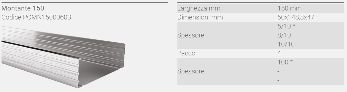 PROFILI PER PARETI IN CARTONGESSO TECNA