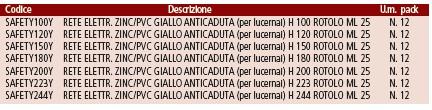 RETE ANTICADUTA SAFETY NET HI-VIS 600-1200J ZINCATA A CALDO E PLASTIFICATA COLORE GIALLO Safety Net RETE ANTICADUTA SAFETY NET HI-VIS 600-1200J ZINCATA A CALDO E PLASTIFICATA…