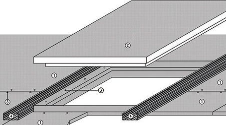 BOTOLA D’ISPEZIONE SERIE ITP FIRE PLUS EI 13