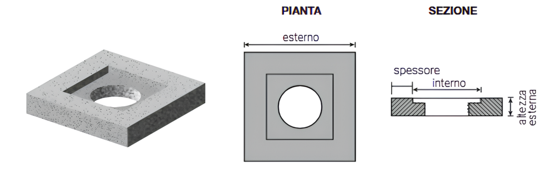 SOLETTE RINFORZATE CLASSE F900 IN CLS VIBRATO ARMATO CERTIFICATO