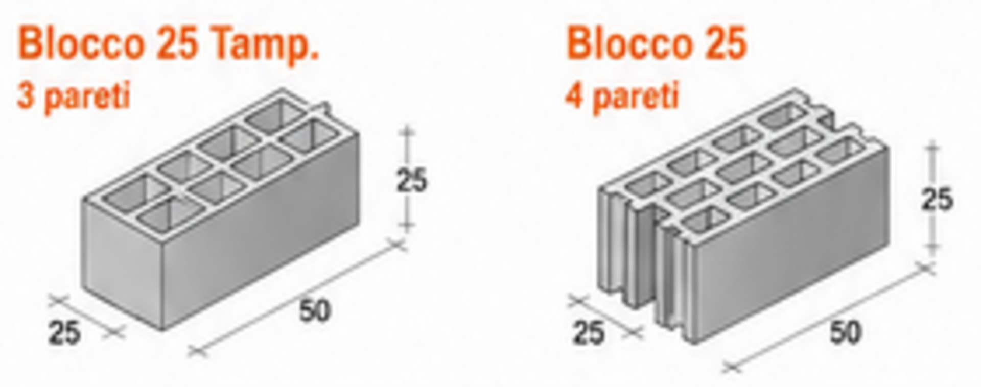 BLOCCO 25 TAMP. – 3-4 PARETI Paviblok in calcestruzzo pesante disponibile nelle versioni tampone e strutturale per murature ad alte prestazioni.