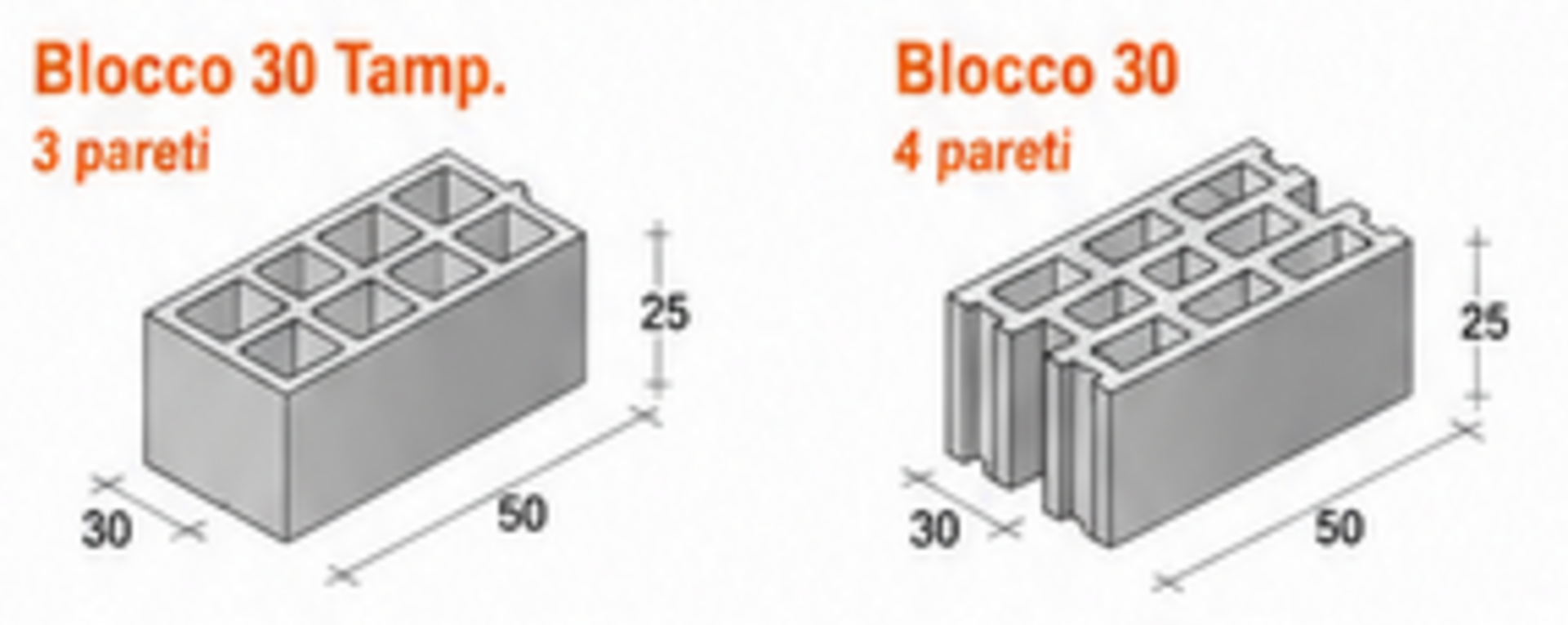 BLOCCO 30 TAMP. – 3-4PARETI Paviblok in calcestruzzo pesante disponibile nelle versioni tampone e strutturale per murature ad alta resistenza.