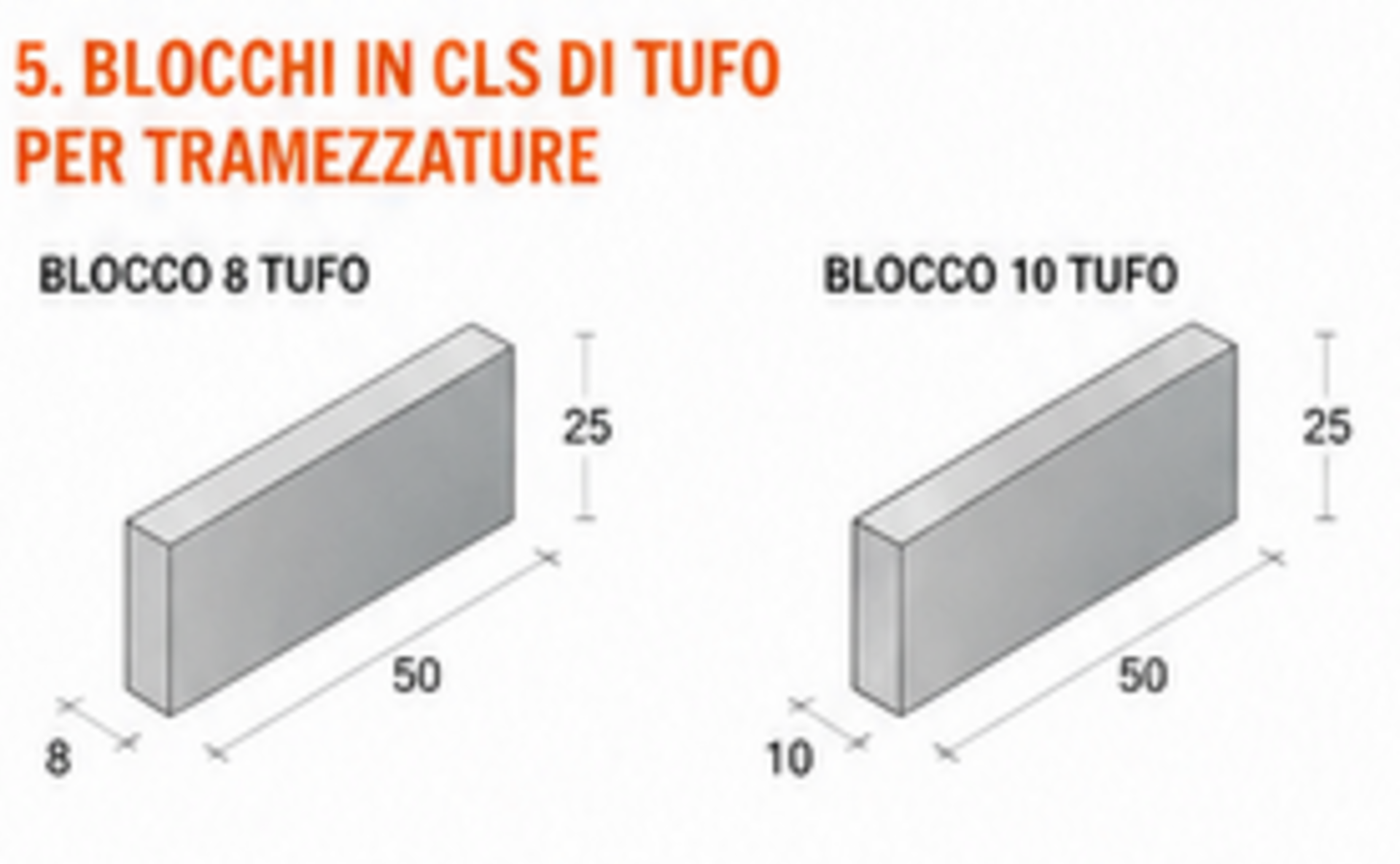 BLOCCHI IN CLS DI TUFO PER TRAMEZZATURE Paviblok per divisori interni e tramezzature leggere.