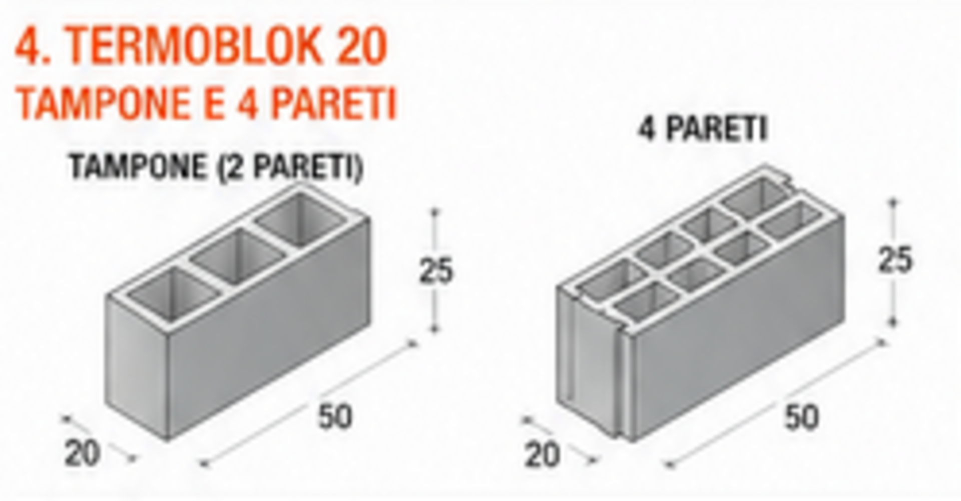 TERMOBLOK 20 Paviblok in versione tampone e strutturale per murature ad alte prestazioni.