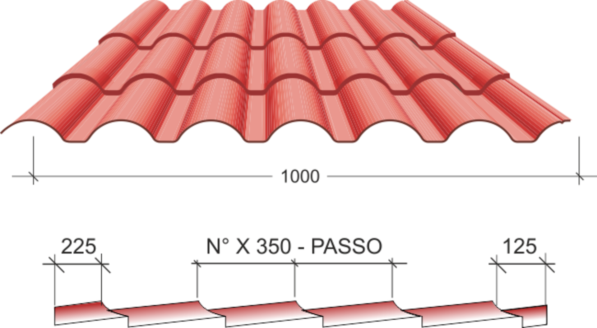 Lamiera per coperture al m² ISOMETAL Supercoppo