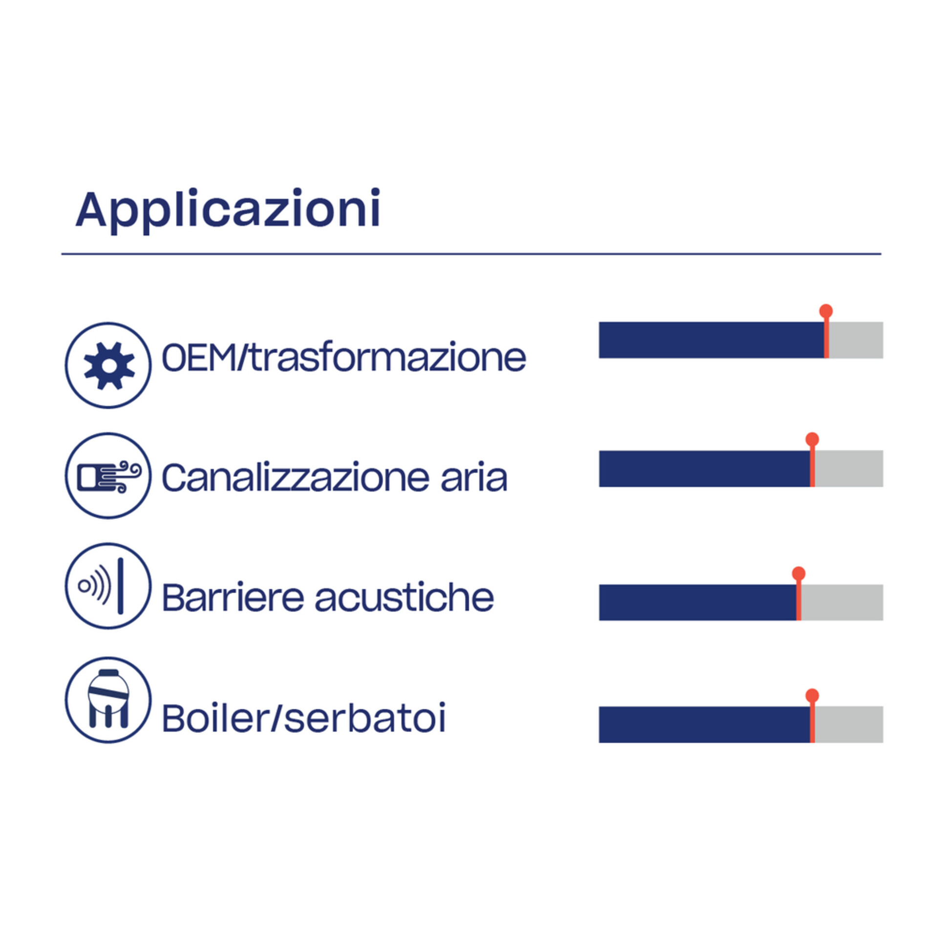URSA TECH TF Q4 - Feltro isolante in lana di vetro URSA TECH TF Q4