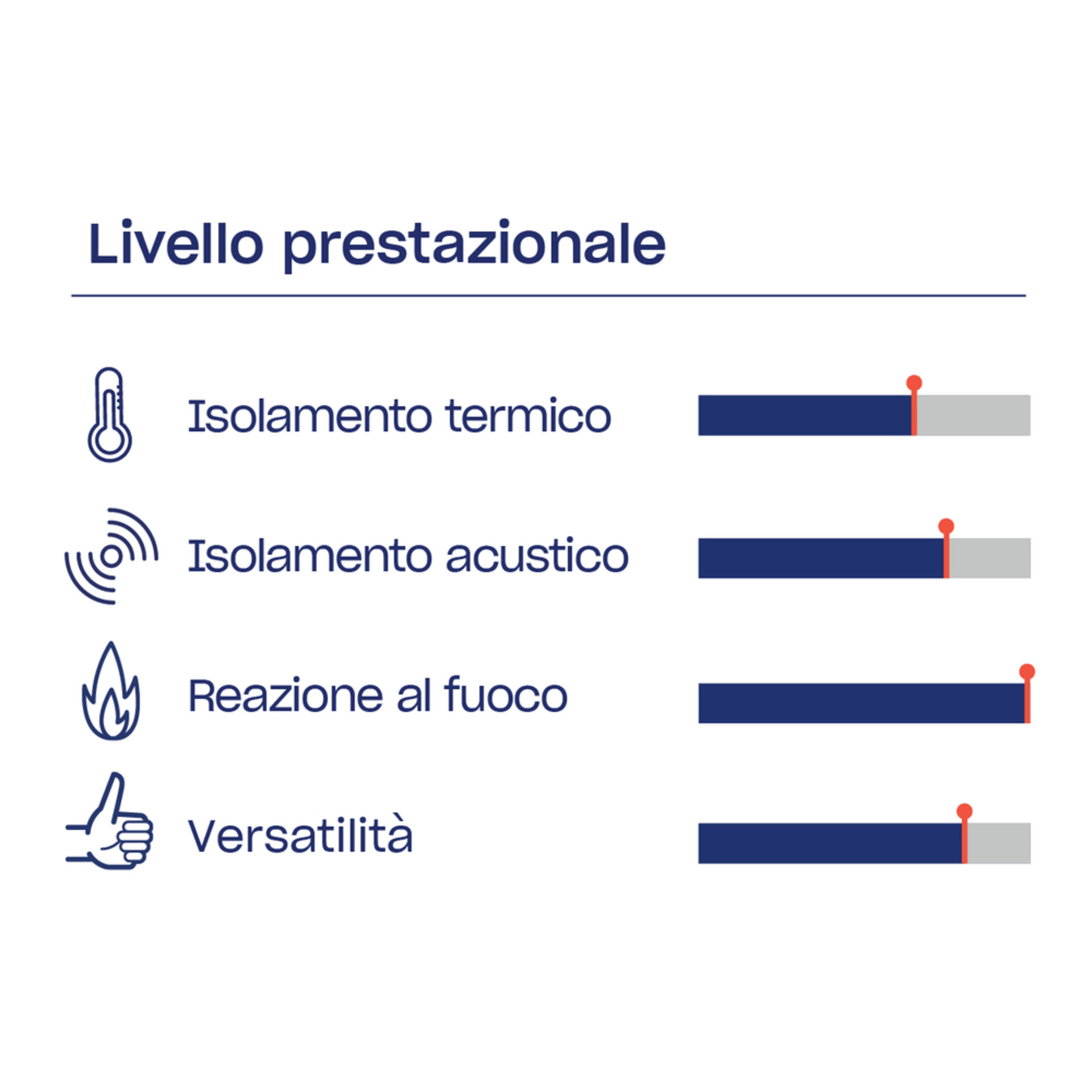 URSA TECH TF Q4 - Feltro isolante in lana di vetro URSA TECH TF Q4