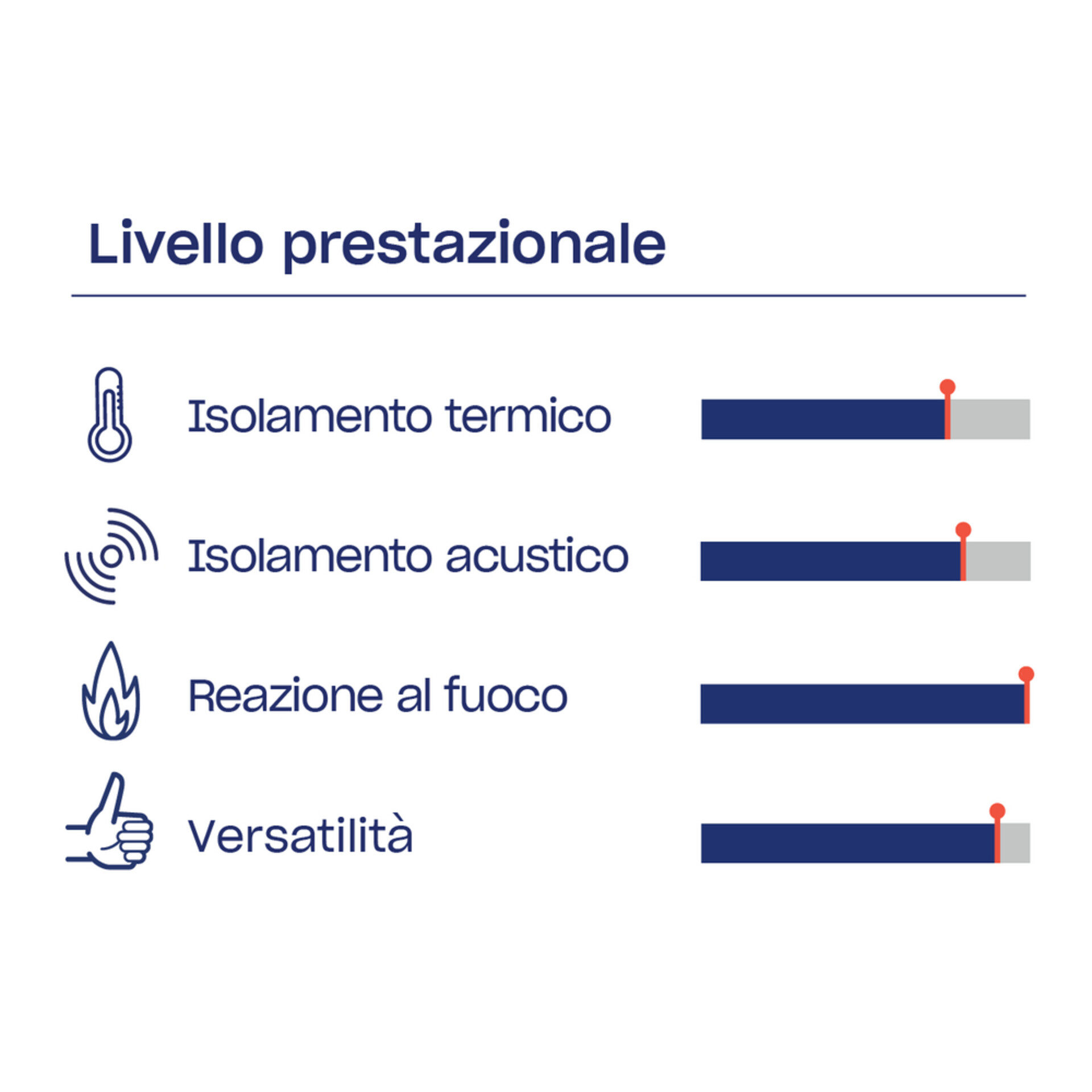 URSA TECH TF R2 - Feltro isolante in lana di vetro URSA TECH TF R2