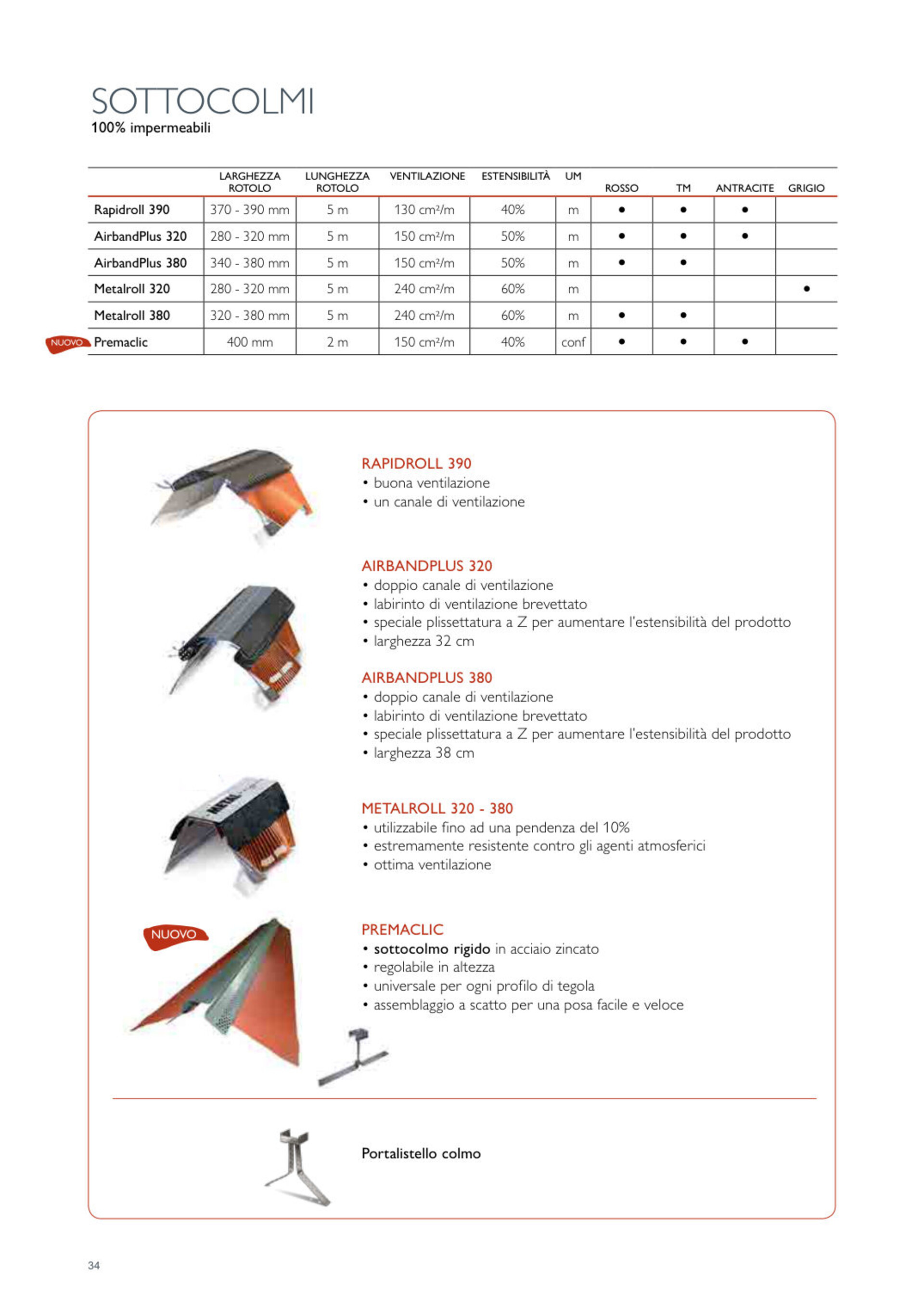 Sottocolmi Ventilati 100% Impermeabili Wierer Sottocolmi