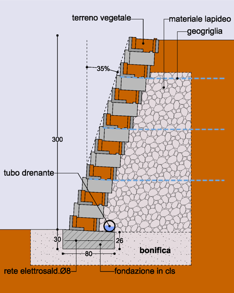 Muro ECOFLOR AL MQ ADRANO CALCESTRUZZI SRL