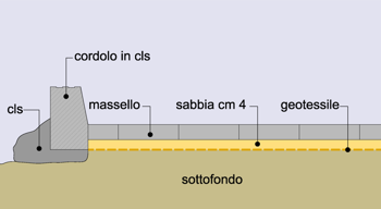 FORNITURA E POSA IN OPERA DI MASSELLI AUTOBLOCCANTI CLASSICI ASPIA ONDA E DOPPIO T