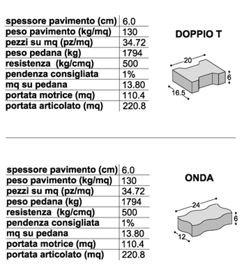 FORNITURA E POSA IN OPERA DI MASSELLI AUTOBLOCCANTI CLASSICI ASPIA ONDA E DOPPIO T