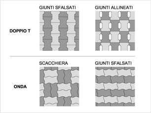 FORNITURA E POSA IN OPERA DI MASSELLI AUTOBLOCCANTI CLASSICI ASPIA ONDA E DOPPIO T