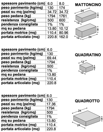 FORNITURA E POSA IN OPERA DI MASSELLI AUTOBLOCCANTI MODULARI ASPIA 12x12, 12x24 e 24x24