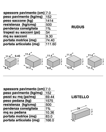 FORNITURA E POSA IN OPERA DI MASSELLI AUTOBLOCCANTI ANTICHIZZATI ASPIA MOD. "RUDUS"