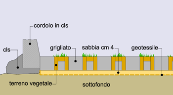 FORNITURA E POSA IN OPERA DI MASSELLI AUTOBLOCCANTI GRIGLIATI ASPIA MOD. GRIGLIATO