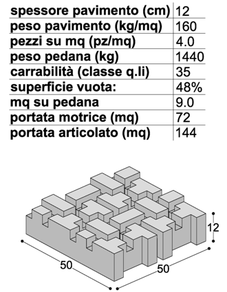 FORNITURA E POSA IN OPERA DI MASSELLI AUTOBLOCCANTI GRIGLIATI ASPIA MOD. GRIGLIATO