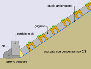 FORNITURA E POSA IN OPERA DI MASSELLI AUTOBLOCCANTI GRIGLIATI ASPIA MOD. GRIGLIATO