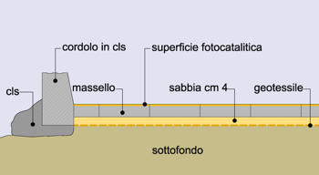 FORNITURA E POSA IN OPERA DI MASSELLI AUTOBLOCCANTI ANTISMOG ASPIA MOD. RAINBOW