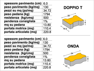 FORNITURA E POSA IN OPERA DI MASSELLI AUTOBLOCCANTI ANTISMOG ASPIA MOD. RAINBOW