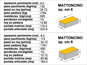 FORNITURA E POSA IN OPERA DI MASSELLI AUTOBLOCCANTI ANTISMOG ASPIA MOD. RAINBOW