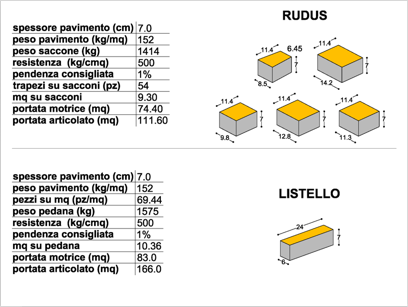 FORNITURA E POSA IN OPERA DI MASSELLI AUTOBLOCCANTI ANTISMOG ASPIA MOD. RAINBOW