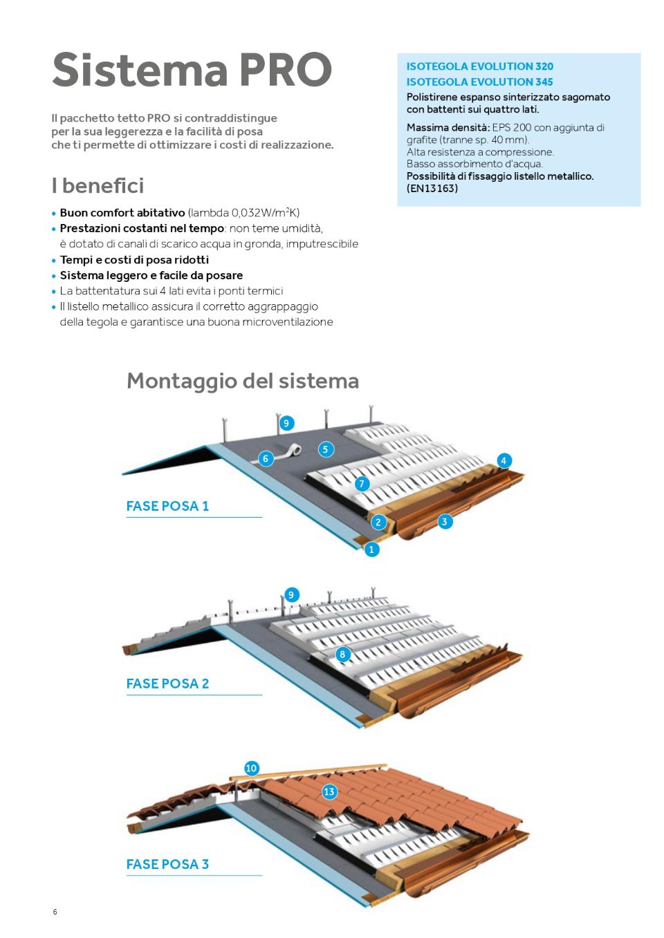 SISTEMA PRO BMI WIERER SISTEMI TETTO