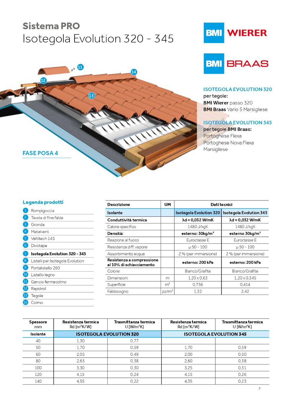 SISTEMA PRO BMI WIERER SISTEMI TETTO