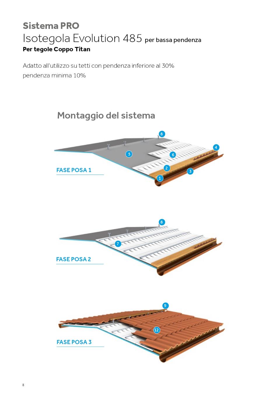 SISTEMA PRO BMI WIERER SISTEMI TETTO